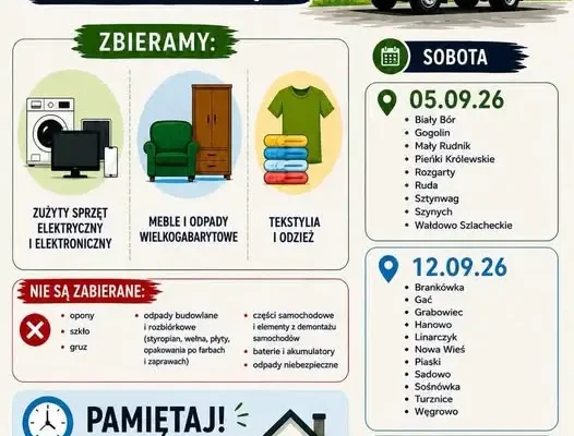 Zbiórka elektrośmieci i gabarytów w Białym Borze – już w sobotę