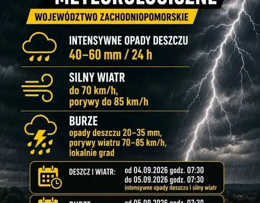 Ostrzeżenia meteorologiczne: intensywne opady, silny wiatr i burze w regionie