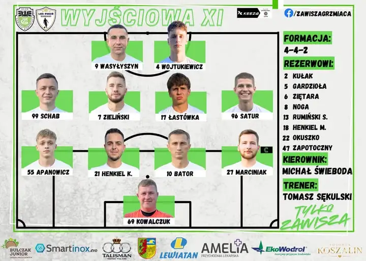 Derby dla Zawiszy Grzmiąca – Schab i Kowalczyk wracają do składu